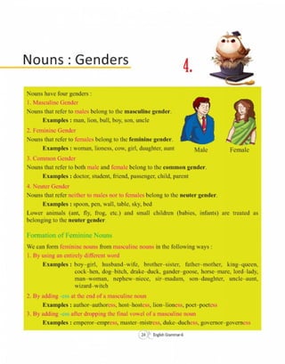  English grammar-6 CLASS - SIX