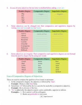  English grammar-6 CLASS - SIX