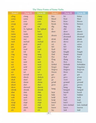  English grammar-6 CLASS - SIX