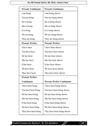 An old broom knows the dirty corners best

         Present Continuous      Present Continuous
         I am being              I am being shown
         You are being           You are being shown
         He is being             He is being shown
         She is being            She is being shown
         It is being             It is being shown
         We are being            We are being shown
         They are being          They are being shown
         Present Perfect         Present Perfect
         I have been             I have been shown
         You have been           You have been shown
         He has been             He has been shown
         She has been            She has been shown
         It has been             It has been shown
         We have been            We have been shown
         They have been          They have been shown
         Present Perfect
         Continuous              Present Perfect Continuous
         I have been being       I have been being shown
         You have been being     You have been being shown
         He has been being       He has been being shown
         She has been being      She has been being shown
         It has been being       It has been being shown
         We have been being      We have been being shown
         They have been being    They have been being shown




English Grammar for Beginners By: M.L.Kulabdeen               42
 
