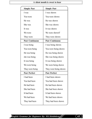 A silent mouth is sweet to hear

           Simple Past                Simple Past
           I was                      I was shown
           You were                   You were shown
           He was                     He was shown
           She was                    She was shown
           It was                     It was shown
           We were                    We were shownT
           They were                  They were shown
           Past Continuous            Past Continuous
           I was being                I was being shown
           You were being             You were being shown
           He was being               He was being shown
           she was being              She was being shown
           It was being               It was being shown
           We were being              We were being shown
           They were being            They were being shown
           Past Perfect               Past Perfect
           I had been                 I had been shown
           You had been               You had been shown
           He had been                He had been shown
           She had been               She had been shown
           It had been                It had been shown
           We had been                We had been shown
           They had been              They had been shown




English Grammar for Beginners By: M.L.Kulabdeen               43
 