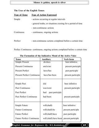 Silence is golden, speech is silver
 THE USES AND FORMATION OF THE ENGLISH VERB TENSES
 The Uses of the English Tenses
 Type of Tense      Type of Action Expressed
 Simple             - actions occurring at regular intervals
                    - general truths, or situations existing for a period of time
                    - non-continuous actions
 Continuous         - continuous, ongoing actions


 Perfect            - non-continuous actions completed before a certain time


 Perfect Continuous- continuous, ongoing actions completed before a certain time

       The Formation of the Indicative Mood of the Active Voice
  Tense                         Auxiliary                 Verb form                  Verb
 FSimple Present                 do/does                   bare infinitive
  Present Continuous             am/is/are                     present participle
  Present Perfect                 have/has                     past participle
  Present Perfect Continuous      have/has been            present participle


  Simple Past                    did                       bare infinitive
  Past Continuous                was/were                  present participle
  Past Perfect                   had    past participle
  Past Perfect Continuous        had been                  present participle


  Simple Future                  will (shall)             bare infinitive
  Future Continuous              will (shall) be          present participle
  Future Perfect                 will (shall) have        past participle
  Future Perfect Continuous      will (shall) have been present participle


English Grammar for Beginners By: M.L.Kulabdeen                                     05
 