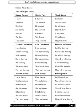 Don’t put off till tomorrow, what you can do today


     Simple Past: showed
     Past Participle: shown
     Simple Present               Simple Past                   Simple future
     I show                       I showed                      I will show
     You show                     You showed                    You will show
     He shows                     He showed                     He will show
     She shows                    She showed                    She will show
     It shows                     It showed                     It will show
     We show                      We showed                     We will show
     They show                    They showed                   They will show
     Present Continuous           Past Continuous               Future Continuous
     I am showing                 I was showing                 I will be showing
     You are showing              You were showing              You will be showing
     He is showing                He was showing                He will be showing
     She is showing               She was showing               She will be showing
     It is showing                It was showing                It will be showing
     We are showing               We were showing               We will be showing
     They are showing             They were showing             They will be showing
     Present Perfect              Past Perfect                  Future perfect
     I have shown                 I had shown                   I will have shown
     You have shown               You had shown                 You will have shown
     He has shown                 He had shown                  He will have shown
     She has shown                She had shown                 She will have shown
     It has shown                 It had shown                  It will have shown
     We have shown                We had shown                  We will have shown
     They have shown              They had shown                They will have shown


English Grammar for Beginners By: M.L.Kulabdeen                                       06
 