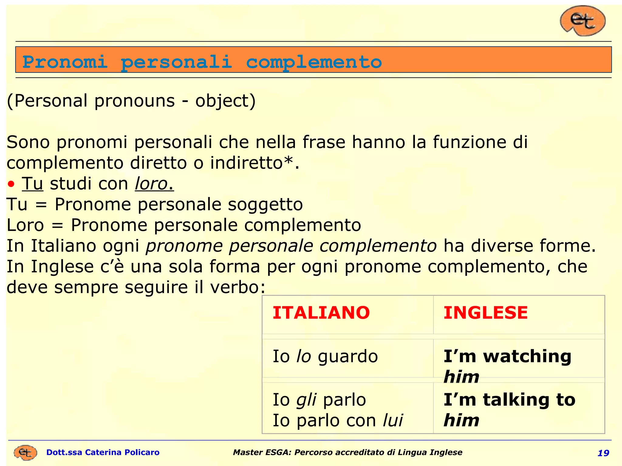 English Grammar for Dummies | PPT