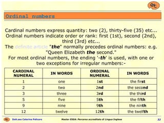 English Grammar for Dummies | PPT