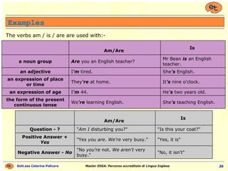 Am Examples English Grammar for Dummies | PPT