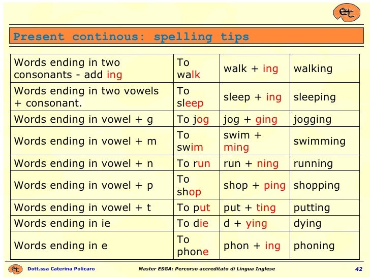 Verb Infinitive Or Ing Form Spiegazione