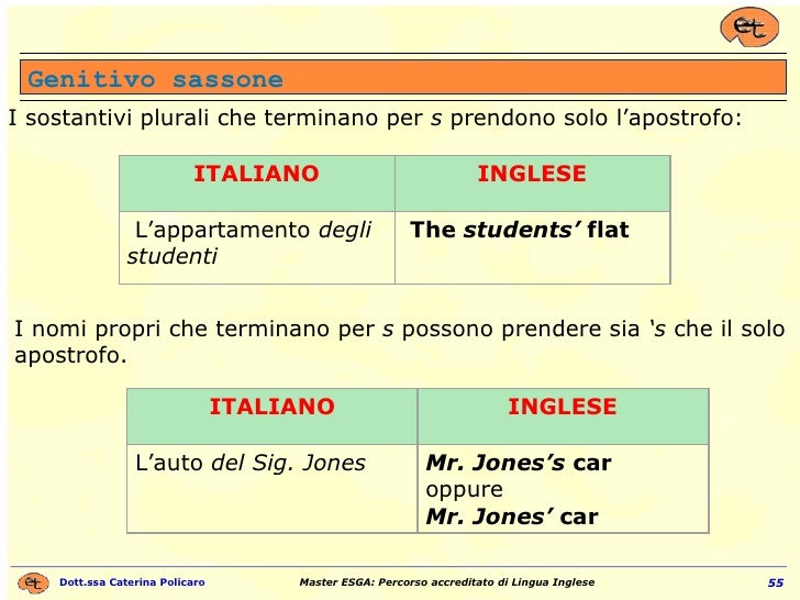 English Grammar for Dummies English Grammar for Dummies