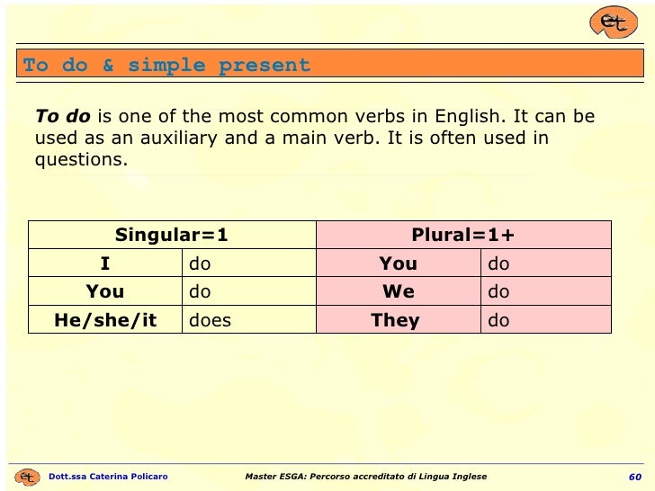 English Grammar For Dummies