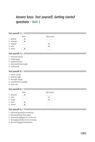 English grammar-understanding-basics