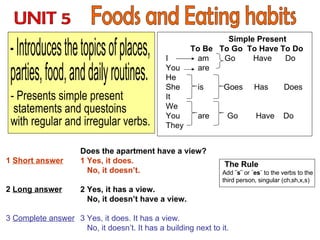 UNIT 5 Foods and Eating habits - Introduces the topics of places, parties, food, and daily routines. - Presents simple present  statements and questoins with regular and irregular verbs. Does the apartment have a view? 1 Yes, it does. No, it doesn’t. 2 Yes, it has a view. No, it doesn’t have a view. 3 Yes, it does. It has a view. No, it doesn’t. It has a building next to it. 1  Short answer 2  Long answer 3  Complete answer   Simple Present To Be  To Go  To Have To Do I  am  Go  Have  Do You are He She is  Goes  Has  Does It We You are  Go  Have  Do They The Rule Add  ¨s¨  or ¨ es ¨ to the verbs to the third person, singular (ch,sh,x,s) 