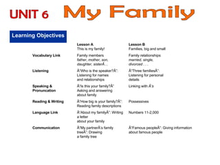 My Family Learning Objectives UNIT 6 Â“Famous peopleÂ”: Giving information about famous people Â“My partnerÂ’s family treeÂ”: Drawing a family tree Communication Numbers 11-2,000 Â“About my familyÂ”: Writing a letter about your family Language Link Possessives Â“How big is your family?Â”: Reading family descriptions Reading & Writing Linking with  Â’s Â“Is this your family?Â” Asking and answering about family Speaking & Pronuncation Â“Three familiesÂ”: Listening for personal details Â“Who is the speaker?Â”: Listening for names and relationships Listening Family relationships married, single, divorced . . . Family members father, mother, son, daughter, sisterÂ… Vocabulary Link Lesson B Families, big and small Lesson A This is my family! 