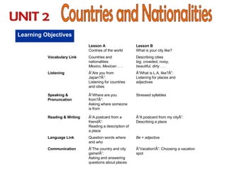 Learning Objectives Countries and Nationalities UNIT 2 Â“Vacation!Â”: Choosing a vacation spot Â“The country and city game!Â”: Asking and answering questions about places Communication Be  + adjective Question words  where  and  who Language Link Â“A postcard from my cityÂ”: Describing a place Â“A postcard from a friendÂ”: Reading a description of a place Reading & Writing Stressed syllables Â“Where are you from?Â”: Asking where someone is from Speaking & Pronuncation Â“What is L.A. like?Â”: Listening for places and adjectives Â“Are you from Japan?Â”: Listening for countries and cities Listening Describing cities big, crowded, noisy, beautiful, dirty . . . Countries and nationalities Mexico, Mexican . . . Vocabulary Link Lesson B What is your city like? Lesson A Contries of the world 