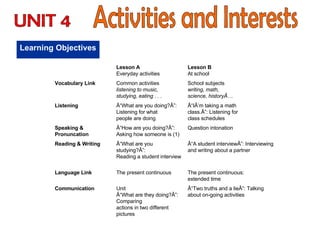 Activities and Interests Learning Objectives UNIT 4 Â“Two truths and a lieÂ”: Talking about on-going activities Unit Â“What are they doing?Â”: Comparing actions in two different pictures Communication The present continuous: extended time The present continuous Language Link Â“A student interviewÂ”: Interviewing and writing about a partner Â“What are you studying?Â”: Reading a student interview Reading & Writing Question intonation Â“How are you doing?Â”: Asking how someone is (1) Speaking & Pronuncation Â“IÂ’m taking a math class.Â”: Listening for class schedules Â“What are you doing?Â”: Listening for what people are doing Listening School subjects writing, math, science, historyÂ… Common activities listening to music, studying, eating . . . Vocabulary Link Lesson B At school Lesson A Everyday activities   