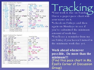 Tracking (Find this pace chart in Ms. Ezell’s Corner of Discussion Group) Your work is due on Sunday. I have a paper pace chart with your name on it. I check on Fridays and then again on Mondays to see if you’ve submitted the minimum amount of work due. You’ll see a reminder from me on Friday if you haven’t turned in the minimum work due yet. Work ahead whenever possible.  Do more than the minimum!!! 