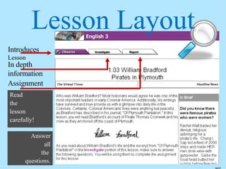 Lesson Layout Read  the  lesson carefully! Introduces  Lesson In depth information Assignment Answer all the  questions. next 