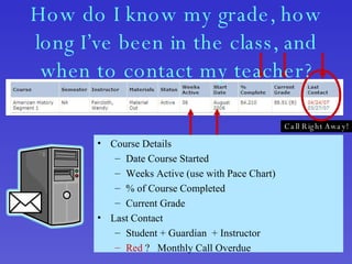 How do I know my grade, how long I’ve been in the class, and when to contact my teacher? Course Details Date Course Started Weeks Active (use with Pace Chart) % of Course Completed Current Grade Last Contact Student + Guardian  + Instructor  Red  ?  Monthly Call Overdue  Call Right Away! 
