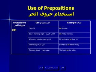 Use of Prepositions   استخدام حروف الجر عودة إلى القائمة الرئيسية عودة إلى القائمة الرئيسية التالي السابق The tea is  on  the table. To mean above   بمعنى فوق  I will travel  on  National Day. Special days   أيام خاصة  My birthday is  on  June 10. Afternoon, evening, date   التاريخ  On  Friday morning Day + morning, night   الأيام  +  الفترة  On  Monday Day الأيام  on Example  مثال Use  الاستخدام  Prepositions   حروف الجر 