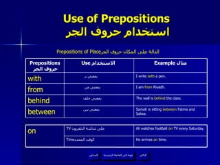 Use of Prepositions   استخدام حروف الجر Prepositions of Place الدالة على المكان  حروف الجر عودة إلى القائمة الرئيسية عودة إلى القائمة الرئيسية التالي السابق Ali watches football  on  TV every Saturday. TV   على شاشة التلفزيون  on Samah is sitting  between  Fatma and Salwa. بمعنى بين  between The wall is  behind  the class. بمعنى خلف  behind I am  from  Riyadh. بمعنى من  from He arrives  on  time. Time الوقت المحدد  I write  with  a pen. بمعنى بـ  with Example  مثال Use  الاستخدام  Prepositions   حروف الجر 