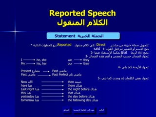 Reported Speech الكلام المنقول *  لتحويل جملة خبرية من مباشر  إلى كلام منقول  نتبع الخطوات التالية : 1-  نضع الاسم أو الضمير ثم فعل القول 2-  نضع أداة الربط  و يمكننا الاستغناء عنها . 3-  نحول الضمائر حسب المعنى و أهم هذه الضمائر : I he, she we they My his, her our their 4-  نحول الأزمنة كما يلي : Present  مضارع  Past  ماضي Past  ماضي Past Perfect  ماضي تام 5-  نحول بعض الكلمات إن وجدت كما يلي : Now  الآن then  حينئذ here  هنا there  هناك Last night  هنا the night before  هناك this  هنا that  هناك yesterday  هنا the day before  هناك tomorrow  هنا the following day  هناك Statement   الجملة الخبرية  that Direct Reported said عودة إلى القائمة الرئيسية عودة إلى القائمة الرئيسية التالي السابق 