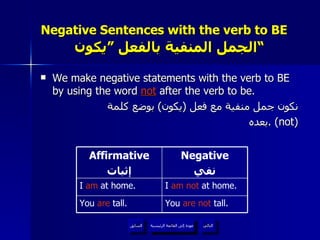 Negative Sentences with the verb to BE   الجمل المنفية بالفعل ”يكون“ We make negative statements with the verb to BE by using the word  not  after the verb to be. نكون جمل منفية مع فعل  ( يكون )  بوضع كلمة بعده  .  (not) عودة إلى القائمة الرئيسية You  are   not  tall. You  are  tall. I  am not  at home. I  am  at home. Negative نفي Affirmative إثبات عودة إلى القائمة الرئيسية التالي السابق 