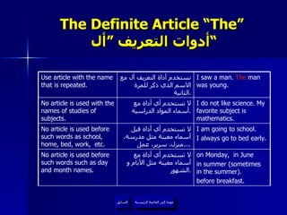 The Definite Article “The”   أدوات التعريف ”أل“ عودة إلى القائمة الرئيسية السابق عودة إلى القائمة الرئيسية on Monday,  in June in summer (sometimes in the summer). before breakfast. لا تستخدم أي أداة مع  أسماء معينة مثل الأيام و الشهور  . No article is used before such words such as day and month names. I am going to school. I always go to bed early. لا تستخدم أي أداة قبل أسماء معينة مثل مدرسة، منزل، سرير، عمل .... No article is used before such words as school, home, bed, work,  etc.  I do not like science. My favorite subject is mathematics. لا تستخدم أي أداة مع أسماء المواد الدراسية . No article is used with the names of studies of subjects.  I saw a man.  The  man was young. نستخدم أداة التعريف أل مع الاسم الذي ذكر للمرة الثانية . Use article with the name that is repeated. 