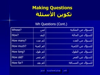 Making Questions    تكوين الأسئلة Wh Questions (Cont.) عودة إلى القائمة الرئيسية للسؤال عن المسافة كم بعد How far? للسؤال عن العمر كم عمر How old? للسؤال عن الطول كم طول How long? للسؤال عن الكمية كم كمية How much? للسؤال عن العدد كم عدد How many? للسؤال عن الحالة كيف How? للسؤال عن الملكية  لمن Whose? عودة إلى القائمة الرئيسية التالي السابق 