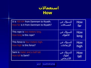 استعمالات  How  عودة إلى القائمة الرئيسية السابق عودة إلى القائمة الرئيسية How tall للسؤال عن أطوال الأشخاص Sami is  meter and a half tall. How tall  is Sami? How high للسؤال عن الإرتفاعات This fence is  four meters high. How high  is this fence? How long للسؤال عن الأطوال This rope is  two meters long. How long  is this rope? How far للسؤال عن المسافات It is  450 KM  from Dammam to Riyadh. How far  is it from Dammam to Riyadh? 