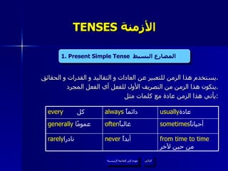 يستخدم هذا الزمن للتعبير عن العادات و التقاليد و القدرات و الحقائق . يتكون هذا الزمن من التصريف الأول للفعل أي الفعل المجرد . يأتي هذا الزمن عادة مع كلمات مثل : TENSES  الأزمنة   1. Present Simple Tense   المضارع البسيط   عودة إلى القائمة الرئيسية التالي عودة إلى القائمة الرئيسية from time to time   من حين لآخر  never   أبداً  rarely نادرا  sometimes أحياناً  often غالباً  generally   عمومًا  usually عادة  always   دائماً  every   كل 