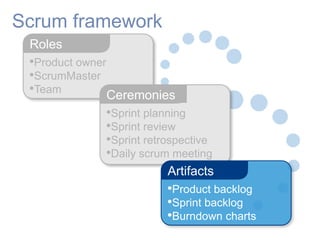 Introduction to scrum | PPTX