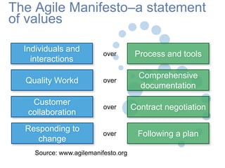 Introduction to scrum | PPTX