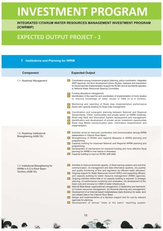 INVESTMENT PROGRAM
INTEGRATED CITARUM WATER RESOURCES MANAGEMENT INVESTMENT PROGRAM
(ICWRMIP)


EXPECTED OUTPUT PROJECT - 1


   1    Institutions and Planning for IWRM



     Component                         Expected Output

1.1 Roadmap Management                  Coordination among component projects (planning, policy coordination, integrated
                                        AWP approval, mid term development plans) Studies, dialogue and preparation
                                        for future tranches Implementation Support the RCMU and its secretariat operation
                                        to National Water Resources Steering Committee.

                                        Funding allocations management.
                                        Identification of the need for and coordination of implementation of minor studies
                                        to improve knowledge of water issues in CRB (3 to 6 studies).

                                        Monitoring and reporting of Road map implementation performance
                                        Assist with capacity building for Road map management.

                                        Coordination and synergetic planning between National and Regional
                                        Governments, CSOs, communities and private sector on IWRM initiatives.
                                        Road map Data and Information System development and management.
                                        Identification and development of private sector investment opportunities
                                        Road map Media communication plan, information dissemination and
                                        implementation.


1.2 Roadmap Institutional               Activities aimed at improved coordination and communication among IWRM
                                        stakeholders in Citarum River Basin.
Strengthening (ADB-TA)
                                        Strengthening of RCMU and regional Bappeda in IWRM planning and
                                        programming.
                                        Capacity building for improved National and Regional IWRM planning and
                                        programming.
                                        Development of mechanisms for improved funding and more effective fiscal
                                        planning for IWRM in river basins in Indonesia.
                                        Capacity building to improve RCMU staff skills.




1.3 Institutional Strengthening for     Activities to improve technical capacity: (i) flood warning systems and real-time
IWRM in 6 Ci’s River Basin              communication, (ii) management and data information systems, (iii) quantity
                                        and quality monitoring of flow and regulation for efficient water allocation.
Territory (ADB-TA)
                                        Ongoing support for Water Resources Council (WRC) and supporting office(s),
                                        and capacity building for water resource management (WRM) agencies.
                                        Ongoing activities where little or no capacity building is required: (i) strategic
                                        planning, (ii) performance monitoring and evaluation, (iii) development of the
                                        basin pola and rencana (iv) O&M of water infrastructure.
                                        Internal Balai Besar organizational management: (i) leadership and teamwork,
                                        (ii) human resources management, (iii) financial planning and management.
                                        Development of an Internet-based metadatabase (data directory) for water, land
                                        and related data in the Citarum River Basin.
                                        Design and implementation of a decision support tool for use by relevant
                                        agencies for planning.
                                        Development of annual "state of the basin" reporting system.




                                                     15
 