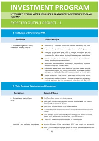 INVESTMENT PROGRAM
INTEGRATED CITARUM WATER RESOURCES MANAGEMENT INVESTMENT PROGRAM
(ICWRMIP)


EXPECTED OUTPUT PROJECT - 1

   1    Institutions and Planning for IWRM


       Component                          Expected Output


1.4 Spatial Planning for The Citarum      Preparation of a consistent regional plan reflecting the existing local plans.
River Basin Territory (ADB-TA)
                                          Preparation of an up-to-date land-use map (remote sensing) for the project area.

                                          Preparation of Java Spatial Model (JSM) for projection of population and land-
                                          use: (further) calibration and validation with specific attention to employment,
                                          accessibility, and specific regional sectors with different growth characteristics.

                                          Estimation of spatial requirements for the water sector and other related sectors
                                          (housing, industry, agriculture, environment).

                                          Development of spatial strategies and scenario’s; interpretation of projections,
                                          resolution of conflicts on the use of space.

                                          Quantification of water related zoning on land-use in the basin (low-flow and peak-
                                          flow conservation zoning, flood zoning, erosion zoning, groundwater protection
                                          zoning, and so on), based on the water resources analysis for the river basin.

                                          Strategic assessment of the impacts of water related zoning on other sectors.

                                          Coordination and integration, covering in particular the interactions with the many
                                          involved agencies and the component subprojects of ICWRMIP.



   2    Water Resource Development and Management


       Component                         Expected Output

2.1 Rehabilitation of West Tarum         West Tarum Canal restored to its design capacity.
Canal
                                         Water quality improved through exclusion of inflows of polluted water from crossing
                                         stream through construction of siphons.

                                         Water control structures restored to full operational status.

                                         Environmental impacts minimized, and in particular through proper disposal of dredged
                                         material.

                                         Social disruption for those living along the canal minimized, and in particular access
                                         to water supply and sanitation maintained and improved if necessary.

                                         Capacity of PJT II for ongoing management of the canal improved.


2.2 Improved Land and Water Management   Adoption of System of Rice Intensification (SRI) in the project area accelerated.

                                         About 3,000 ha of paddy land in three districts will improve water management practices
                                         leading to increased yields and reduced water consumption.

                                                      16
 