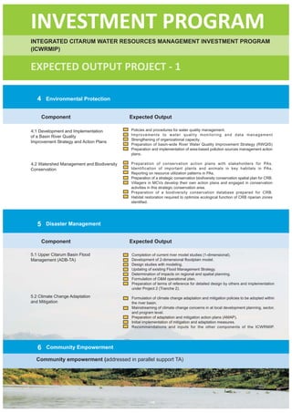 INVESTMENT PROGRAM
INTEGRATED CITARUM WATER RESOURCES MANAGEMENT INVESTMENT PROGRAM
(ICWRMIP)


EXPECTED OUTPUT PROJECT - 1

   4    Environmental Protection


       Component                            Expected Output

4.1 Development and Implementation          Policies and procedures for water quality management.
of a Basin River Quality                    Improvements to water quality monitoring and data management
                                            Strengthening of organizational capacity.
Improvement Strategy and Action Plans
                                            Preparation of basin-wide River Water Quality Improvement Strategy (RWQIS)
                                            Preparation and implementation of area-based pollution sources management action
                                            plans.

4.2 Watershed Management and Biodiversity   Preparation of conservation action plans with stakeholders for PAs.
Conservation                                Identification of important plants and animals in key habitats in PAs.
                                            Reporting on resource utilization patterns in PAs.
                                            Preparation of a strategic conservation biodiversity conservation spatial plan for CRB.
                                            Villagers in MCVs develop their own action plans and engaged in conservation
                                            activities in this strategic conservation area.
                                            Preparation of a biodiversity conservation database prepared for CRB.
                                            Habitat restoration required to optimize ecological function of CRB riparian zones
                                            identified.




   5    Disaster Management


       Component                            Expected Output

5.1 Upper Citarum Basin Flood               Completion of current river model studies (1-dimensional).
Management (ADB-TA)                         Development of 2-dimensional floodplain model.
                                            Design studies with modeling.
                                            Updating of existing Flood Management Strategy.
                                            Determination of impacts on regional and spatial planning.
                                            Formulation of O&M operational plan.
                                            Preparation of terms of reference for detailed design by others and implementation
                                            under Project 2 (Tranche 2).

5.2 Climate Change Adaptation               Formulation of climate change adaptation and mitigation policies to be adopted within
and Mitigation                              the river basin.
                                            Mainstreaming of climate change concerns in at local development planning, sector,
                                            and program level.
                                            Preparation of adaptation and mitigation action plans (AMAP).
                                            Initial implementation of mitigation and adaptation measures.
                                            Recommendations and inputs for the other components of the ICWRMIP.




   6    Community Empowerment

  Community empowerment (addressed in parallel support TA)



                                                       xx
 