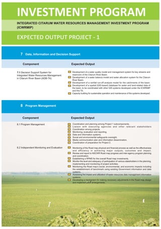 INVESTMENT PROGRAM
INTEGRATED CITARUM WATER RESOURCES MANAGEMENT INVESTMENT PROGRAM
(ICWRMIP)


EXPECTED OUTPUT PROJECT - 1

   7    Data, Information and Decision Support


       Component                            Expected Output

7.1 Decision Support System for             Development of a water quality model and management system for key streams and
Integrated Water Resources Management       reservoirs of the Citarum River Basin.
in Citarum River Basin (ADB-TA)             Development of a water balance model and water allocation system for the Citarum
                                            River Basin.
                                            Development of a rainfall run-off analysis model for the catchments of the basin.
                                            Development of a spatial (GIS-based) database for water and land-related data of
                                            the basin, to be coordinated with other GIS systems developed under the ICWRMIP
                                            and this TA.
                                            Capacity building for sustainable operation and maintenance of the systems developed.




   8    Program Management



    Component                               Expected Output

8.1 Program Management                      Coordination and planning among Project 1 subcomponents.
                                            Liaison with executing agencies and other relevant stakeholders
                                            Coordination among projects.
                                            Monitoring, evaluation and reporting.
                                            Data and information systems.
                                            Social and environmental safeguards oversight.
                                            Media communication plan and information dissemination.
                                            Coordination of preparation for Project 2.

8.2 Independent Monitoring and Evaluation   Monitoring of the Road map physical and financial process as well as the effectiveness
                                            and efficiency in achieving major outputs, outcomes and impact.
                                            Review and report to NSCWR Road map progress and inter-agency program planning
                                            and coordination.
                                            Establishing a RPMS for the overall Road map investments.
                                            Monitor the level and adequacy of participation of various stakeholders in the planning,
                                            implementing and monitoring of project activities.
                                            Monitoring the Road map’s social, environmental, and economic impacts including
                                            the establishment of benchmark using existing Government information and data
                                            systems.
                                            Assessing the impact and utilization of water resources data management information
                                            systems.
                                            Developing a mechanism for making necessary adjustments in the Road map design
                                            and implementation arrangements.




                                                       19
 