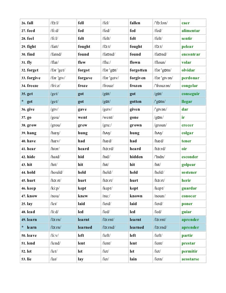 fall irregular verb