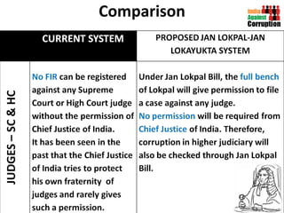 Comparison 