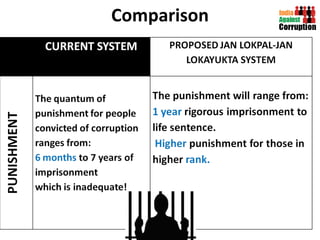 Comparison 
