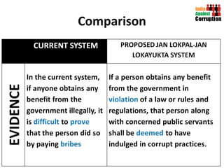 Comparison 