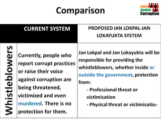 Comparison 