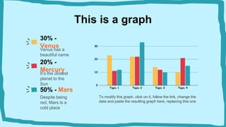 This is a graph
To modify this graph, click on it, follow the link, change the
data and paste the resulting graph here, replacing this one
30% -
Venus
Venus has a
beautiful name
20% -
Mercury
It’s the closest
planet to the
Sun
50% - Mars
Despite being
red, Mars is a
cold place
 