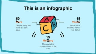 This is an infographic
Mercury
Mercury is the
closest planet to the
Sun
Mars
Despite being red,
Mars is a cold
place
Venus
Venus has a
beautiful name,
but it’s hot
60
%
15
%
15
%
 