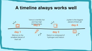 A timeline always works well
Venus is terribly hot
and has high
temperatures
Jupiter is the biggest
planet of them all
Saturn is composed of
hydrogen and helium
Mercury is the
smallest planet of
them all
day 1
day 2
day 3
day 4
 