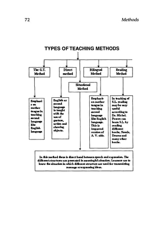 Teaching Method Add English language-teaching | PDF