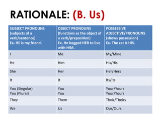 Sentence With Rationale ENGLISH REVIEWER IN LICENSURE EXAMINATION FOR TEACHER | PPTX