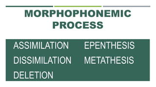 Morphophonemic Process Example Reviewer for English Major for Licensure Exam | PPTX