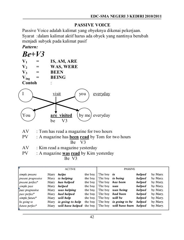 English modul-for-sma