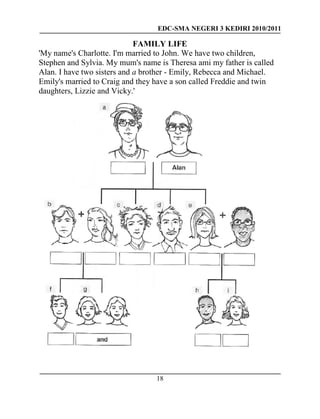 EDC-SMA NEGERI 3 KEDIRI 2010/2011
18
FAMILY LIFE
'My name's Charlotte. I'm married to John. We have two children,
Stephen and Sylvia. My mum's name is Theresa ami my father is called
Alan. I have two sisters and a brother - Emily, Rebecca and Michael.
Emily's married to Craig and they have a son called Freddie and twin
daughters, Lizzie and Vicky.'
 