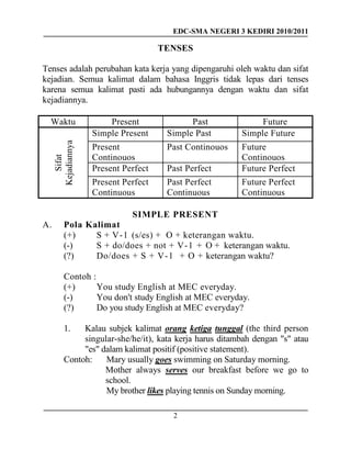 EDC-SMA NEGERI 3 KEDIRI 2010/2011
2
TENSES
Tenses adalah perubahan kata kerja yang dipengaruhi oleh waktu dan sifat
kejadian. Semua kalimat dalam bahasa Inggris tidak lepas dari tenses
karena semua kalimat pasti ada hubungannya dengan waktu dan sifat
kejadiannya.
Waktu Present Past Future
Sifat
Kejadiannya
Simple Present Simple Past Simple Future
Present
Continouos
Past Continouos Future
Continouos
Present Perfect Past Perfect Future Perfect
Present Perfect
Continuous
Past Perfect
Continuous
Future Perfect
Continuous
SIMPLE PRESENT
A. Pola Kalimat
(+) S + V-1 (s/es) + O + keterangan waktu.
(-) S + do/does + not + V-1 + O + keterangan waktu.
(?) Do/does + S + V-1 + O + keterangan waktu?
Contoh :
(+) You study English at MEC everyday.
(-) You don't study English at MEC everyday.
(?) Do you study English at MEC everyday?
1. Kalau subjek kalimat orang ketiga tunggal (the third person
singular-she/he/it), kata kerja harus ditambah dengan "s" atau
"es" dalam kalimat positif (positive statement).
Contoh: Mary usually goes swimming on Saturday morning.
Mother always serves our breakfast before we go to
school.
My brother likes playing tennis on Sunday morning.
 
