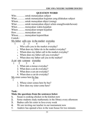 EDC-SMA NEGERI 3 KEDIRI 2010/2011
33
QUESTION WORD
Who.............. untuk menanyakan subject
What............. untuk menanyakan kegiatan yang dilakukan subject
Whom........... untuk menayakan object (orang)
What............. untuk menanyakan object selain orang(bwnda/hewan)
When............ menayakan waktu kejadian
Where........... menayakan tempat kejadian
How.............. menayakan cara
Whose........... menayakan kepemilikan
Contoh :
My father calls you in the market everyday
1 2 3 4 5
1. Who calls you in the market everyday?
2. What does my father do in the market everyday?
3. Whom does my father call in the market everyday?
4. Where does my father call you everyday?
5. When does my father call you in the market?
A cat eats a mouse everyday
1 2 3 4
1. What eats a mouse everyday?
2. What does a cat do everyday?
3. What does a cat eat everyday?
4. When does a cat do everyday?
My sister comes here by bus
1 2
1. Whose sister comes here by bus?
2. How does my sister come here?
Task:
Make the questions from the sentences below
1. Susan is cooking chicken in the kitchen now
2. Some students study mathematic in the library every afternoon
3. Badrus calls his sister in Java every week
4. We are inviting our teacher in our tournament now
5. Andrew has opened a box in the ware house for two minutes
 
